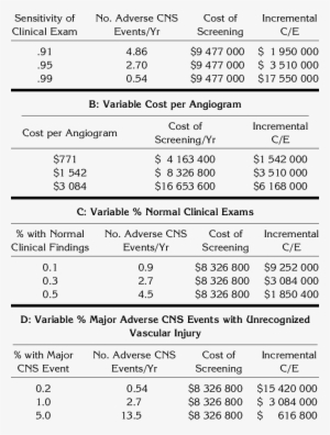 Sensitivity Analyses A - Number