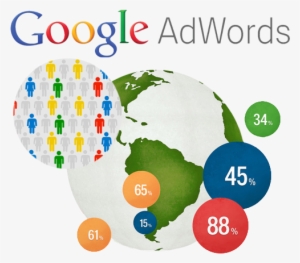 Gain Traffic To Your Site By Purchasing Ads On Google