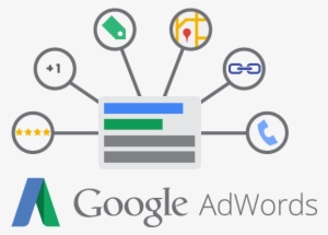 Google Adwords - Extensions Google Ads