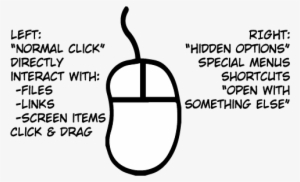 Right Click Graphic - Line Art