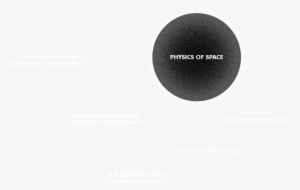 Physics Of Space On Mouse Click - Circle