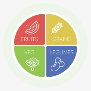 Vegan Plate - Swot Template Png