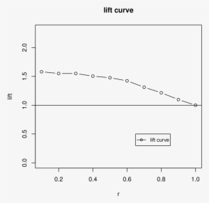 Lif T Estimates Without Confidence Intervals - Diagram