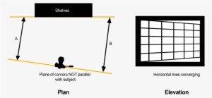 How To Get Horizontal Lines Parallel In Architectural - Photography
