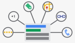 Blog - Ad Extensions In Google