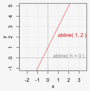 How To Add Straight Lines To A Plot Using R Statistical - Diagram