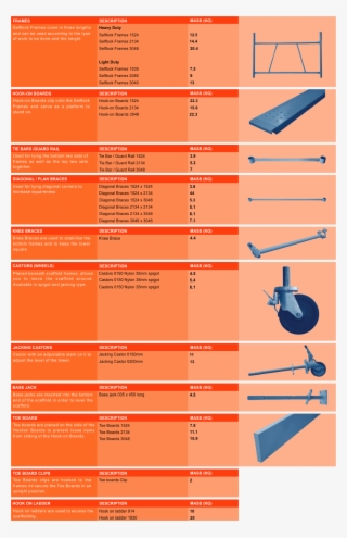 Peo Scaffolding & Formwork