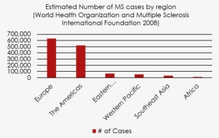 Multiple Sclerosis Is More Common In People Ages