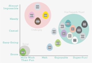 Of All The Tamagotchis I Own, This One Has The Most