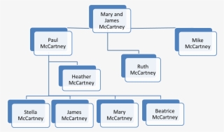 Read More About Paul Mccartney's Life Here