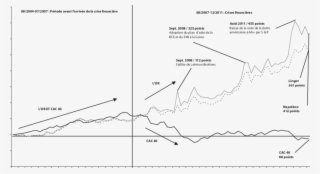 Évolution Mensuelle Des Indices Des Cours Du Lingot,