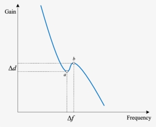 Choice Of The Effective Extreme Point In Fra Signatures