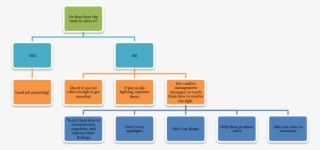 As A Parent It Is Up To You To Teach Your Children