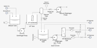 2 Schematic Of Uf And Nf Pilot-scale Unit