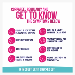 Breast Cancer Symptoms