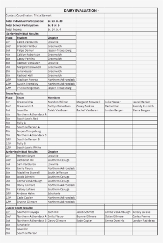 State Fair Results