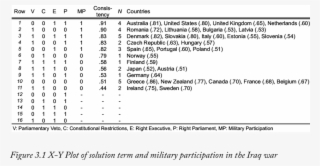 4 Truth Table For The Outcome Military Participation