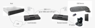 Usb 3 2 1 Raven 3104 100m Cat 6a/7 Point To