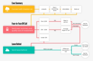 Create A Killer Pitch Deck For Your Small Business