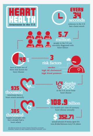 Infographic/heart Health On Behance