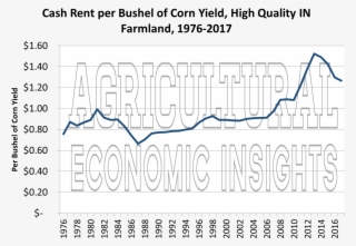 To Examine This Issue A Bit Further We Calculated The