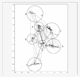 Sociogram For La Plaza Showing Frequent Initiative-related
