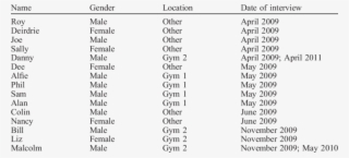 Interview Schedule -