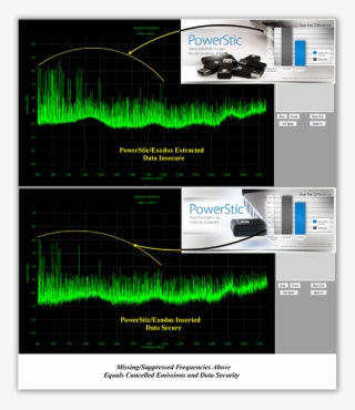 High Frequency To Noise Cyber