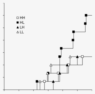 Number Of Cows Pregnant Between 0 And 120 Days Post