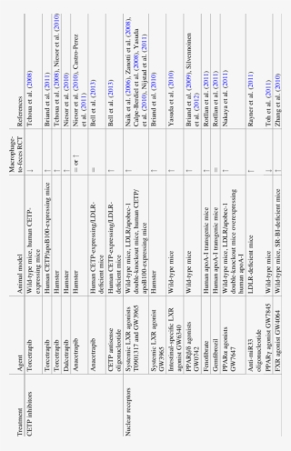 Effects Of Therapeutic Agents On In Vivo Macrophage