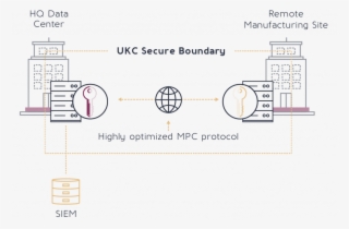 Secure Manufacturing Made Possible