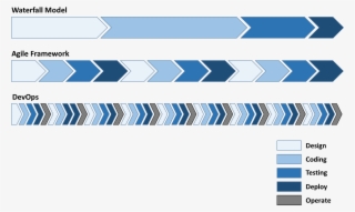 The Longer The Cycle, The Greater The Number Of Changes