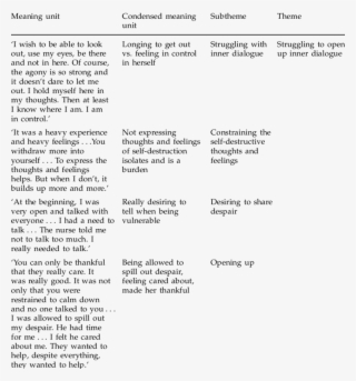 Example Of Condensation-abstraction Process