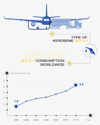 Kerosene Is A Special Jet Fuel For Aviation And Is