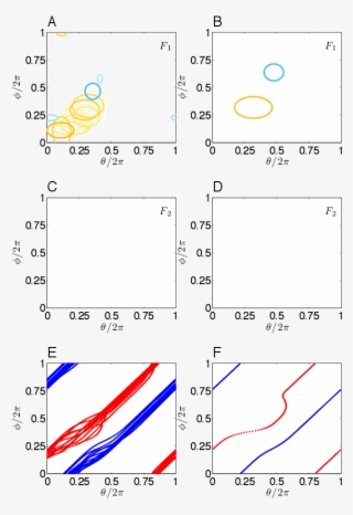 Validation Of Model Inference The Model Was Fitted