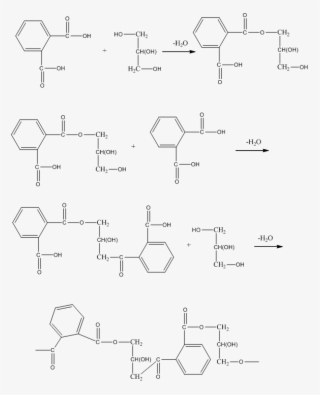 The Reaction Between Orthopthalic Acid And Glycerol