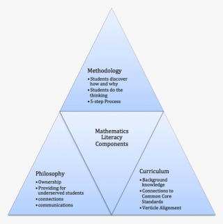 Mansfield/math Literacy/triangle Sm