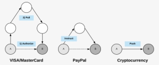 Iterations Of Payment Settlement