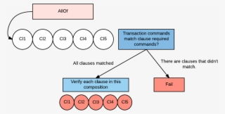 Images/allofchart