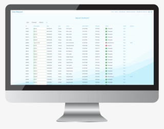 Data Management Kpi