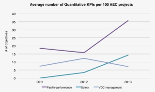 Key Performance Indicators