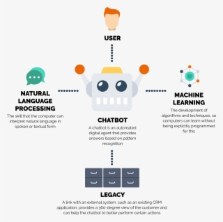 Key Performance Indicators