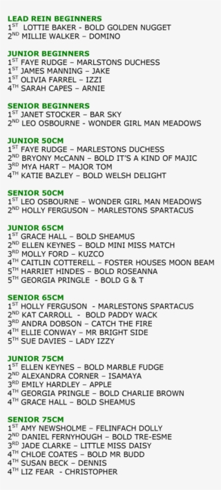 Show Jumping Results