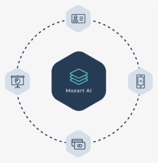 That A Typical Visitor Will Convert Into A Customer,