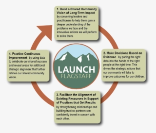 Our Approach
