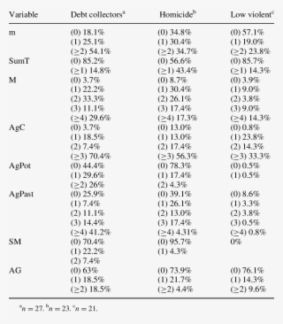 -frequencies For Inanimate Movement, Human Movement,