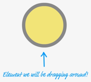 Anatomy Of A Drag Operation