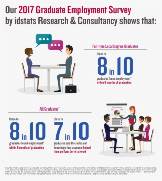 Ges 2017 Infographic