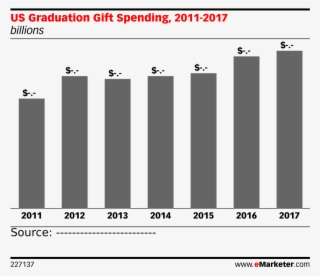 Us Graduation Gift Spending, 2011-2017