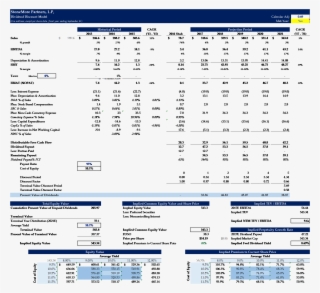Proprietary Analysis